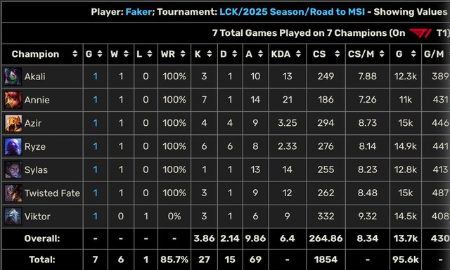 Statistical "huge" From T1 explaining the failure of HLE- Photo 4.