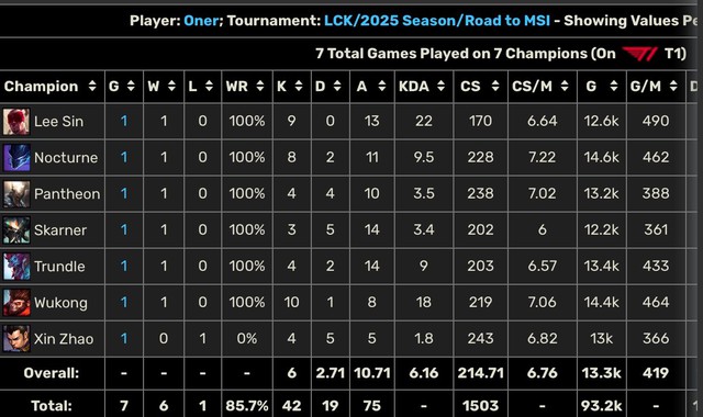 Statistical "huge" From T1 explaining the failure of HLE- Photo 3.