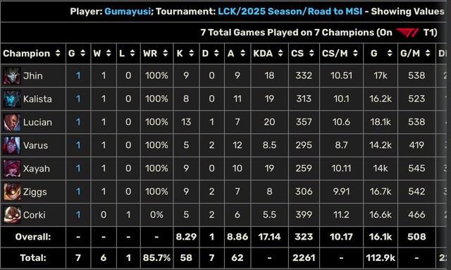 Statistical "huge" From T1 explaining the failure of HLE- Photo 2.