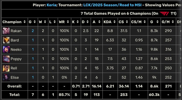 Statistical "huge" From T1 explaining the failure of HLE- Photo 5.