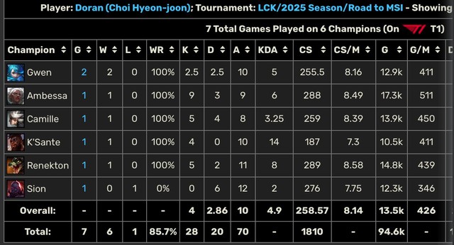 Statistical "huge" From T1 explaining the failure of HLE- Photo 6.