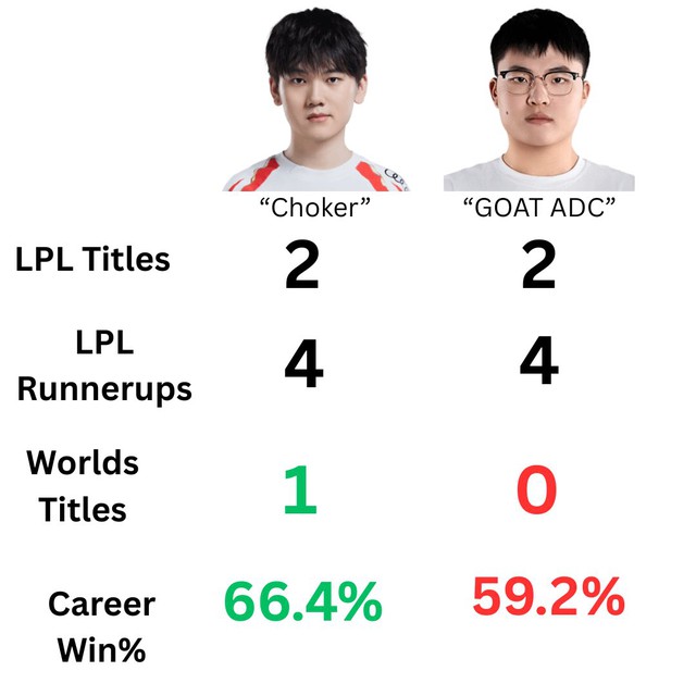 Just confirmed "step" Faker, uzi was already "enlightenment" Far away from another legend at LPL- Photo 3.