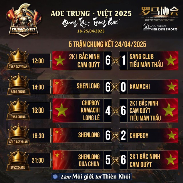 AoE Trung Viet 2025 and the ending "Absolutely cinema"- Photo 7.