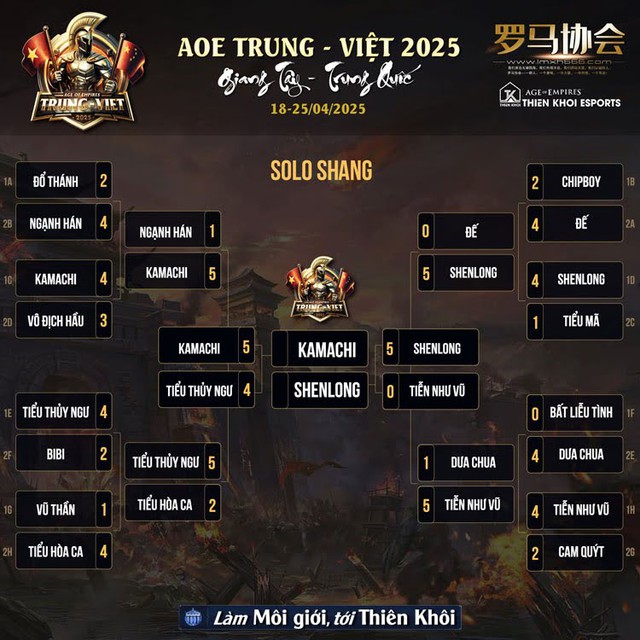 AOE Vietnam makes history: 5 finals, 2 early trophies in the land of billion people- Photo 2.