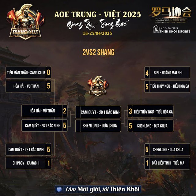 AOE Vietnam makes history: 5 finals, 2 early trophies in the land of billion people- Photo 4.