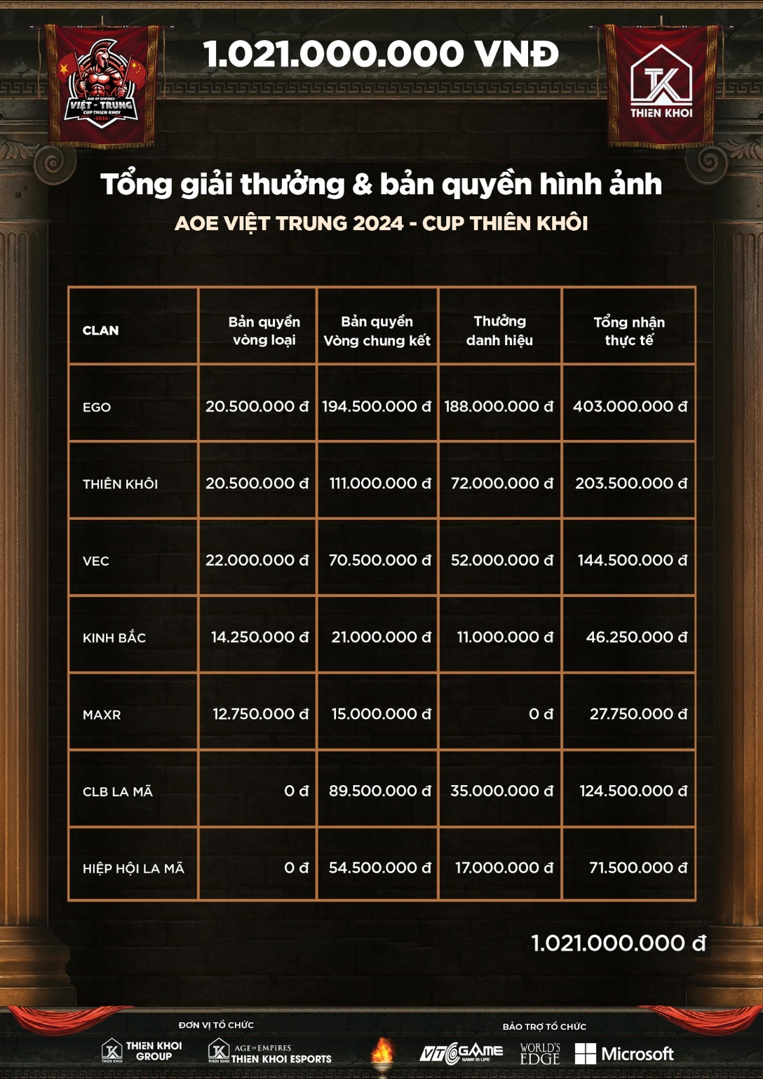 The idea of ​​the road to AOE Vietnam- Photo 4.