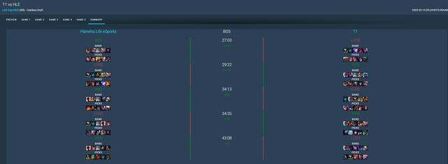 Just one ban, hle makes T1 "shining out"- Photo 2.