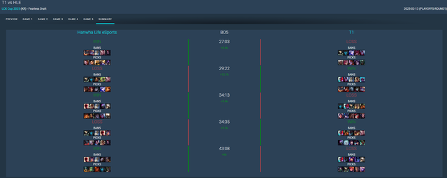 League of League of Legends "worship"Fearless Draft is still difficult to apply widely because "habit" of Riot- Photo 2.