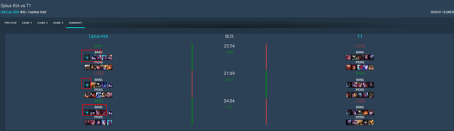HLE's choice shows that T1 has been lost "source"- Photo 3.