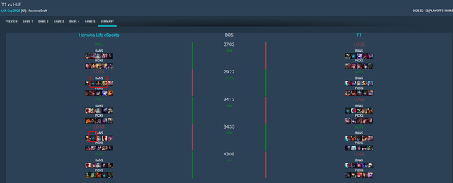 HLE's choice shows that T1 has been lost "source"- Photo 2.