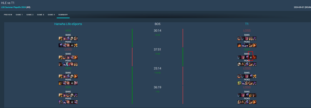 HLE's choice shows that T1 has been lost "source"- Photo 4.
