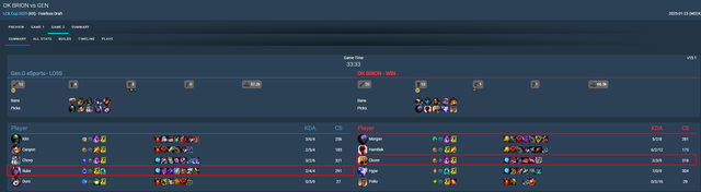 The first seismic of the LCK Cup 2025 made a name become the focus- photo 2.