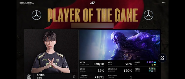 He is also the player with the highest winning rate/number of matches in League of Legends and surpassing Faker