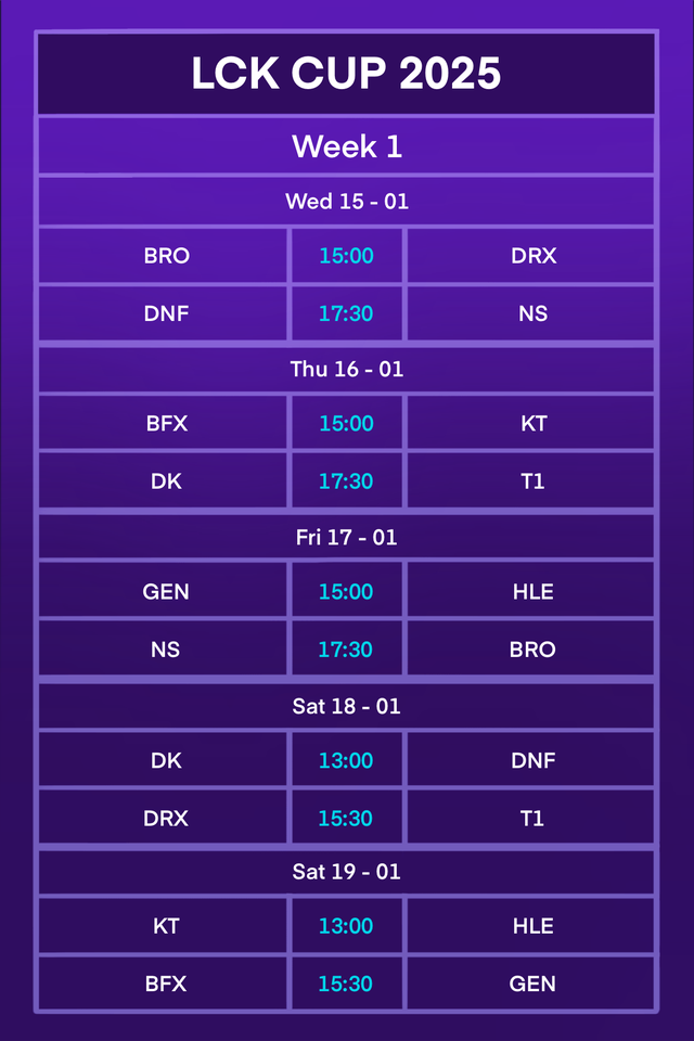 The latest LCK Cup 2025 schedule: T1, Gen.G has difficulty in the first match- Photo 4.