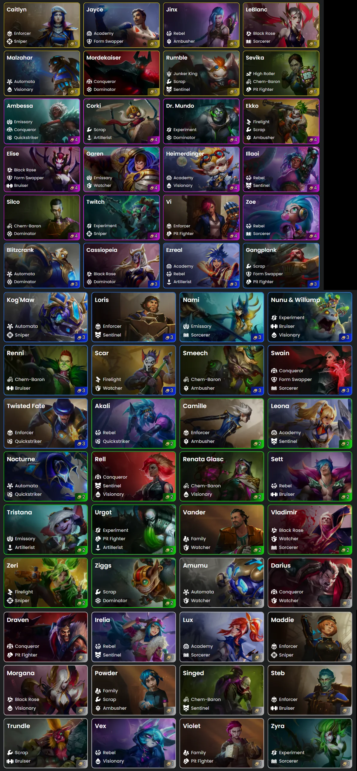 Season 13 is a monumental debut but Riot received 