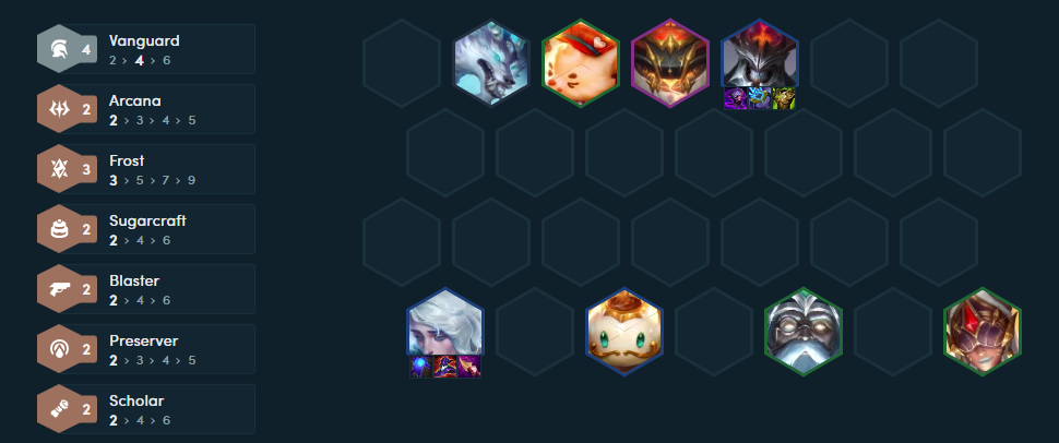 Season 12: Climbing the same level 