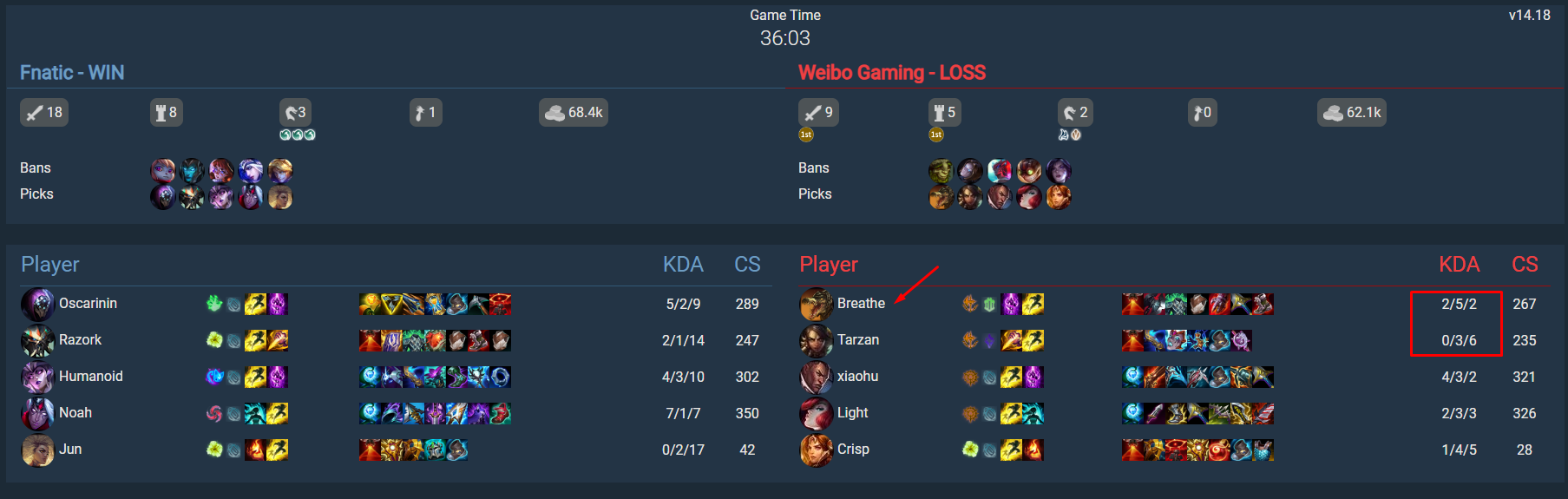 Many LCK teams were deliberately 