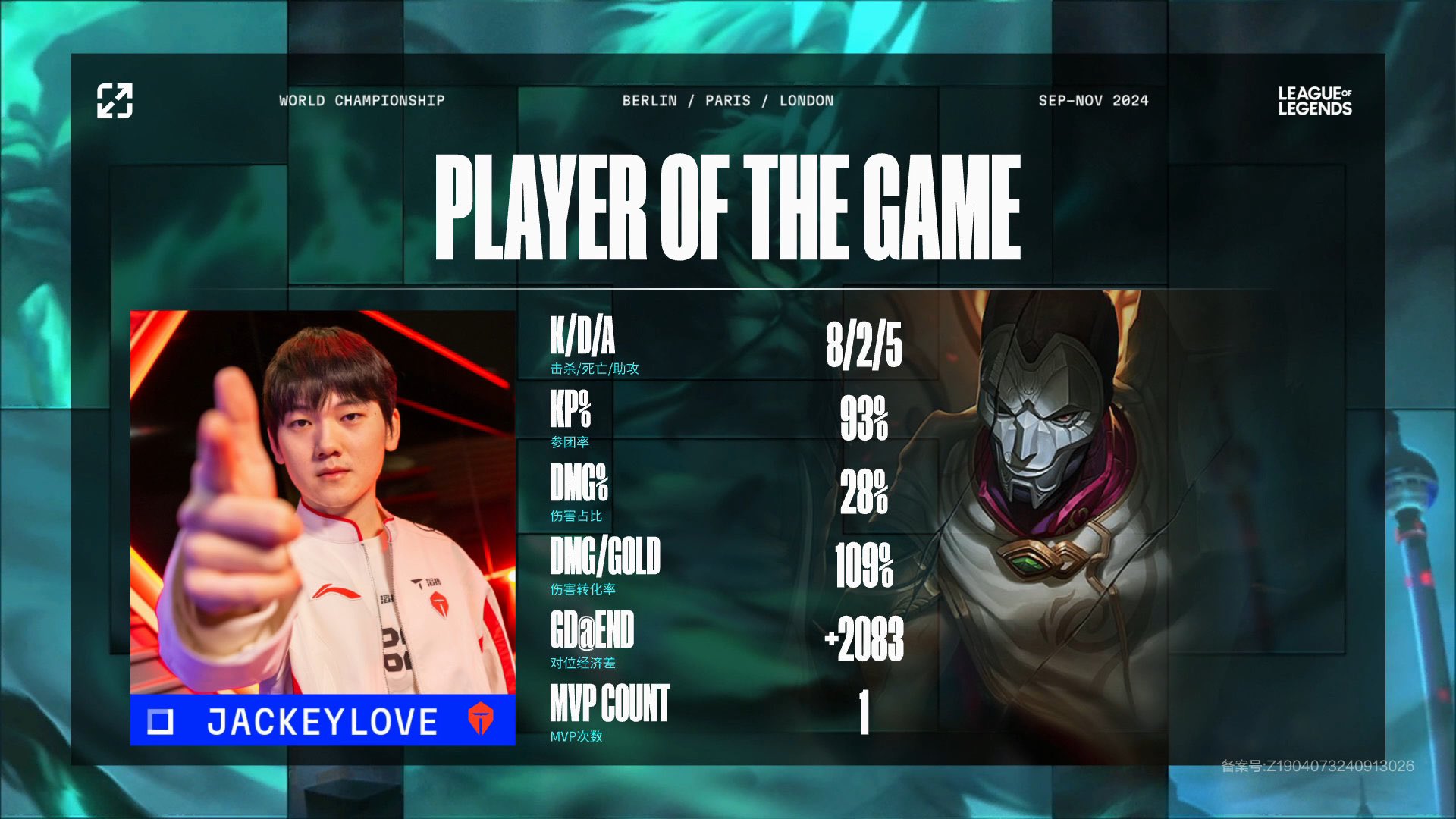 His Jhin does not use speed at any time throughout the match even though T1 uses up to 3 champions with skilled skills.