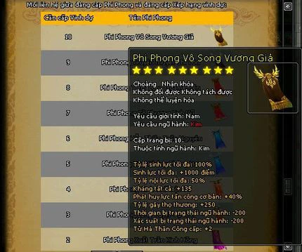Phi Phong is unmistakable with the par value to be at least 1.5 billion VND in 2010 of the Beokaka giant