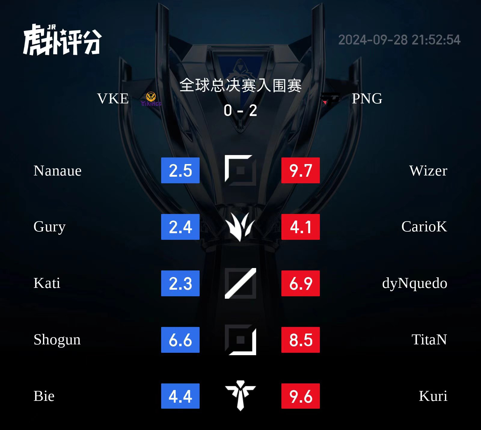Kati was the lowest score by the Chinese audience on Hupu