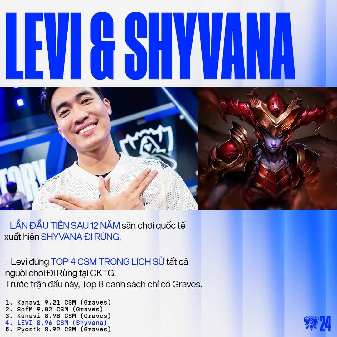 He is also the only player who does not use Graves but still reaches the top 5 players 