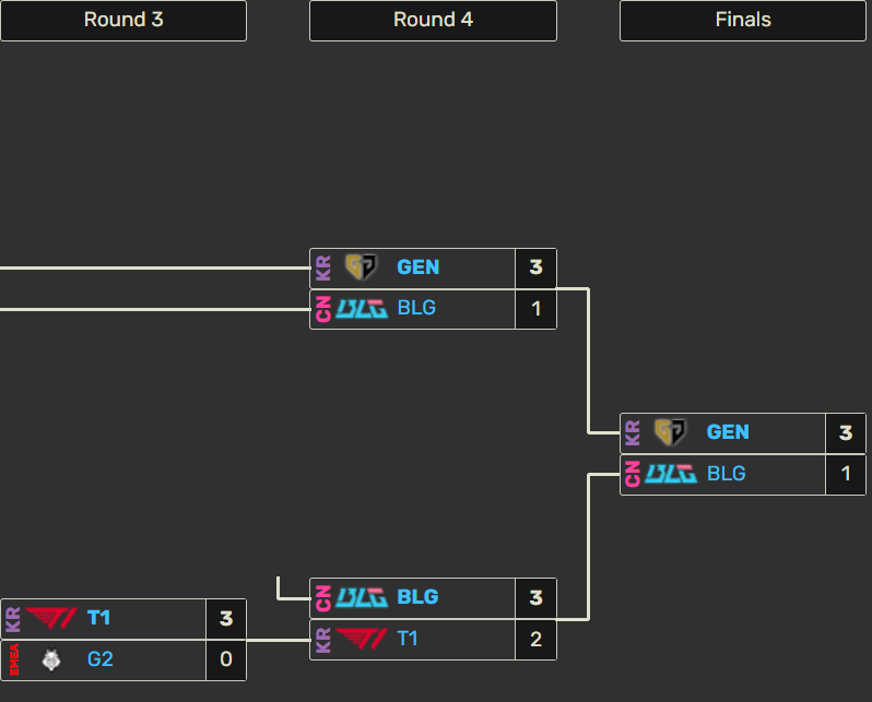 Round 3 scene of MSI 2024 when there are only 4 teams representing 3 areas