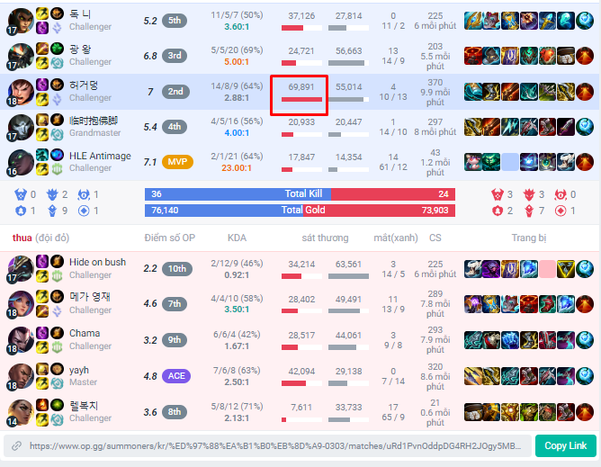 The very respectable amount of damage of the general like Garen