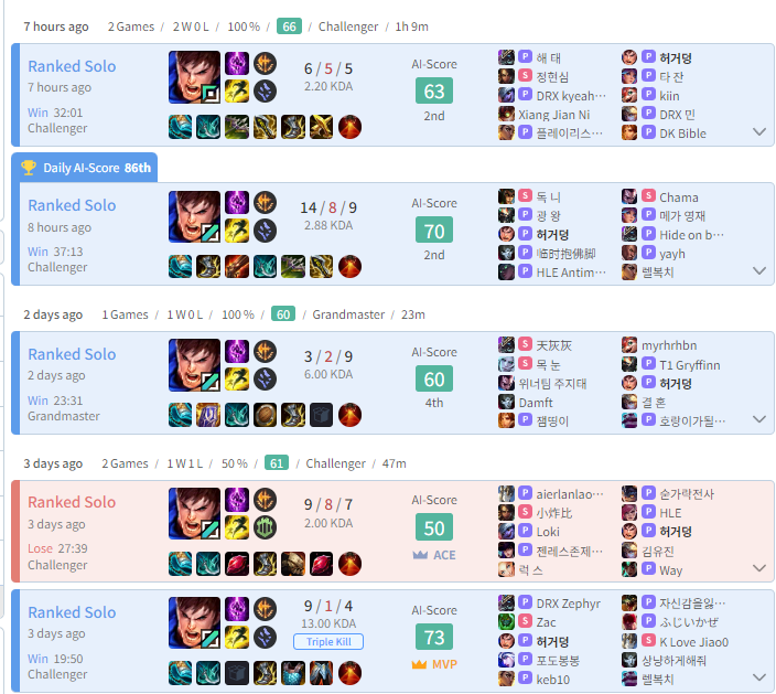 ChoVy is also giving Garen both upper and mid lane