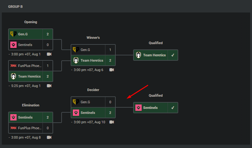 Another sign that Gen.G is likely to fail to be shameless at Worlds this year- Photo 2.