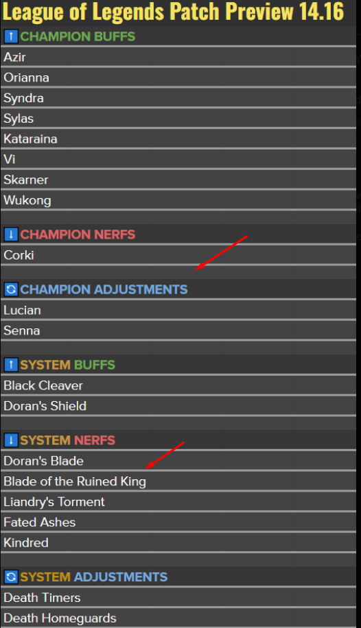 Riot Games Tung 