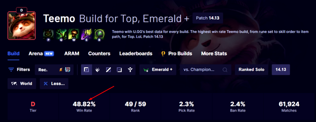 Not edited, Teemo still transformed into the S-class general thanks to the miraculous hand of Riot- Photo 2.