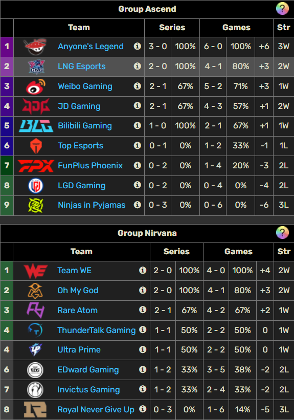 NIP's achievement from the beginning of the official group stage is very alarming
