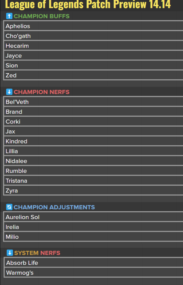 Criticizing Riot, the LPL revealed the weakness of 