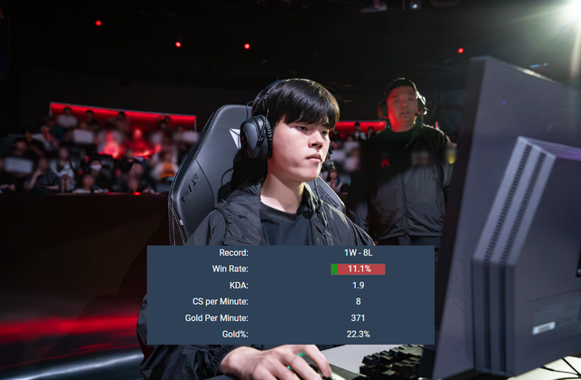 Gumayusi sent a loud challenge to Deft before the super special 