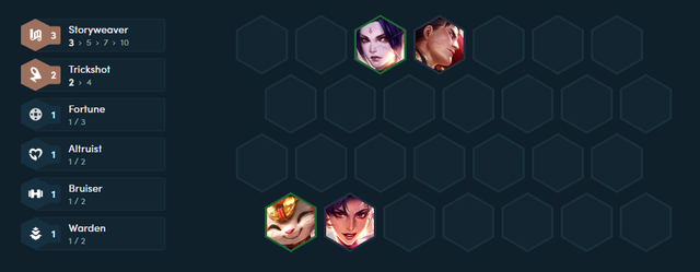 Season 11: Easy victory with 
