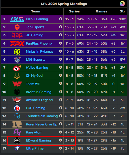 Former World Worlds was extremely commented by the god "rabid"high rate will end the season in 