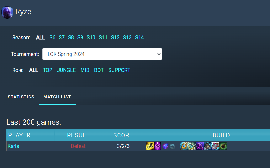 The community urgently requires Riot to 