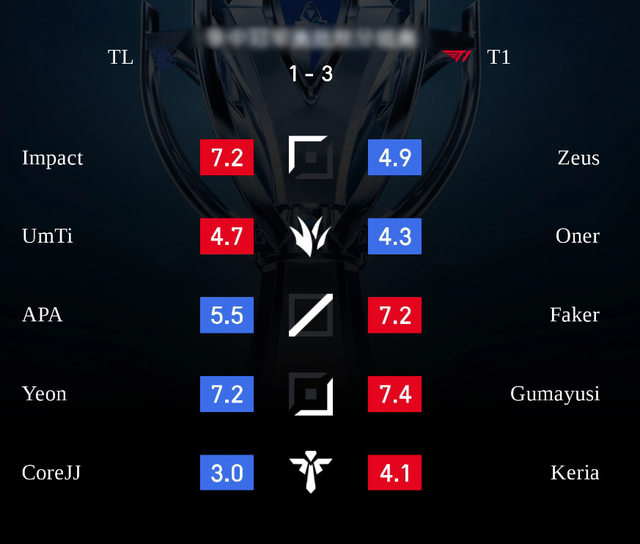 A T1 player became a victim of LPL fans when he was 
