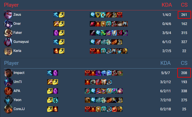 A T1 player became a victim of LPL fans when he was 