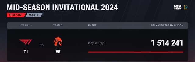 The LPL side revealed the 