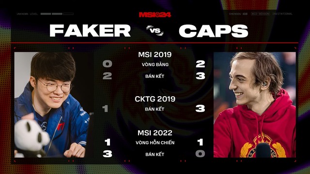 In the 6 confrontations to MSI 2024, Caps won 4 times