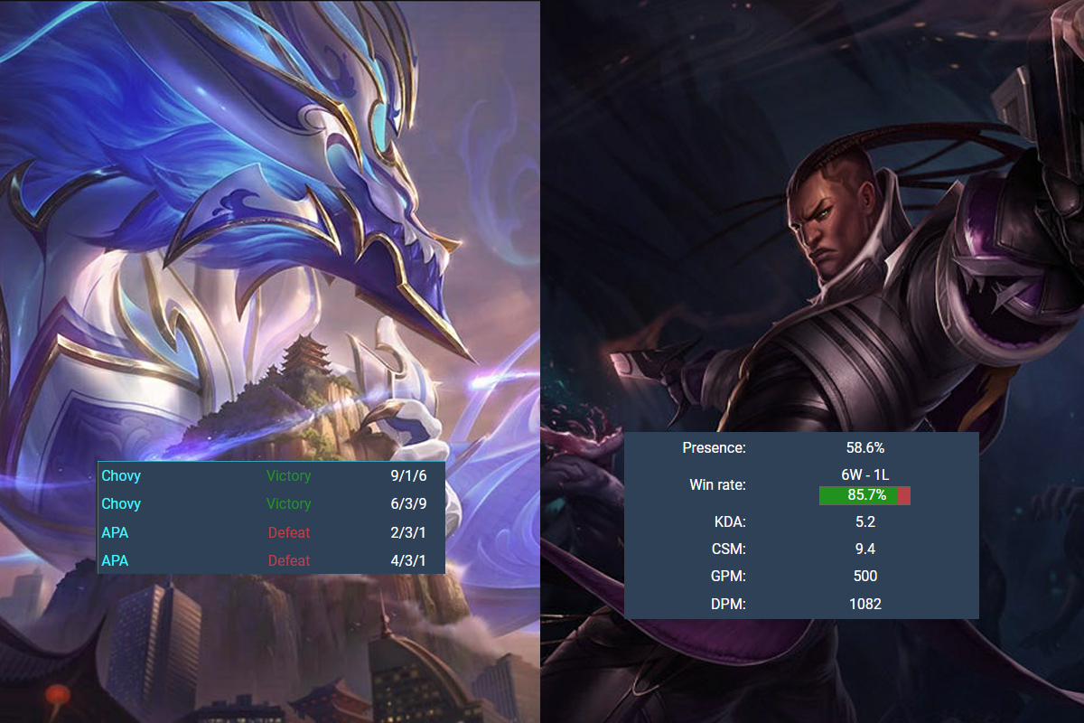 Gen.G winning overwhelming but Chovy is still "Black people" Because of becoming a victim of Riot - photo 6.