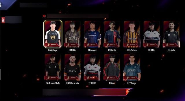 The high price is superior to the remaining upper lines at Kiaya's MSI 2024