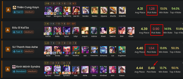 Season 11: Climbing a speedy with Syndra squad - a murderous magician that does not 