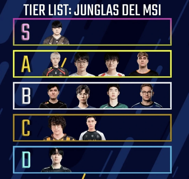 Ranking of forest players at MSI 2024 controversial