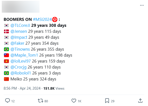 Faker - Levi are 2 of the 10 oldest players to join MSI 2024