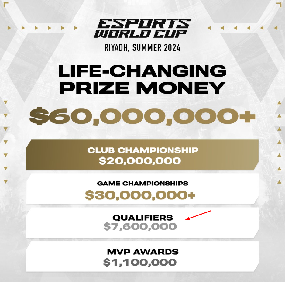 Revealing the Esports tournament with the most 