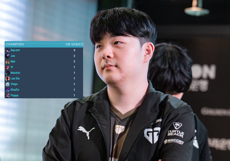 Canyon revealed ChoVy itself "read" Completely T1 in the important option in the LCK Final- Photo 4.