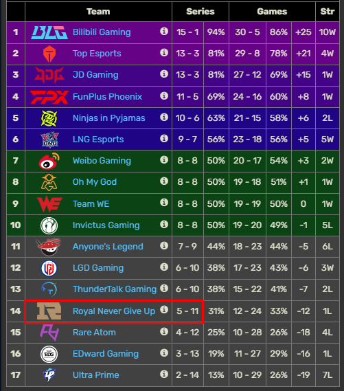 A legend of LPL moves back to professional competition, "Royal Army" Support wholeheartedly- Photo 4.