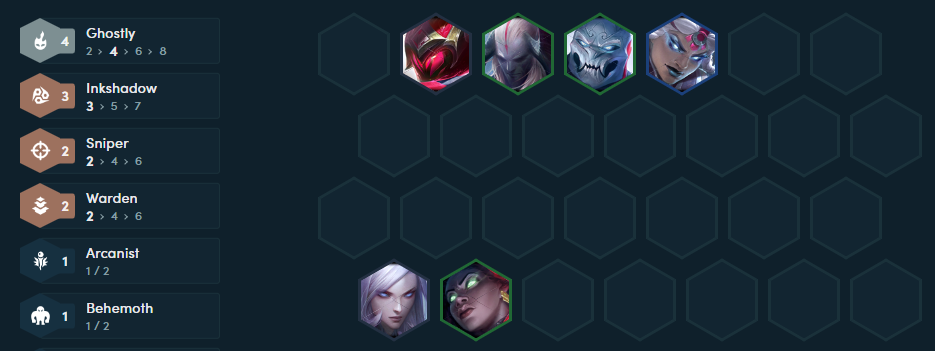 Season 11: Current Meta dominates with the 